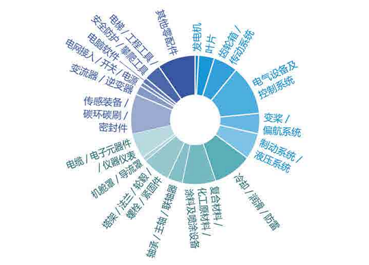 不同類型工業(yè)內(nèi)窺鏡的性能比較